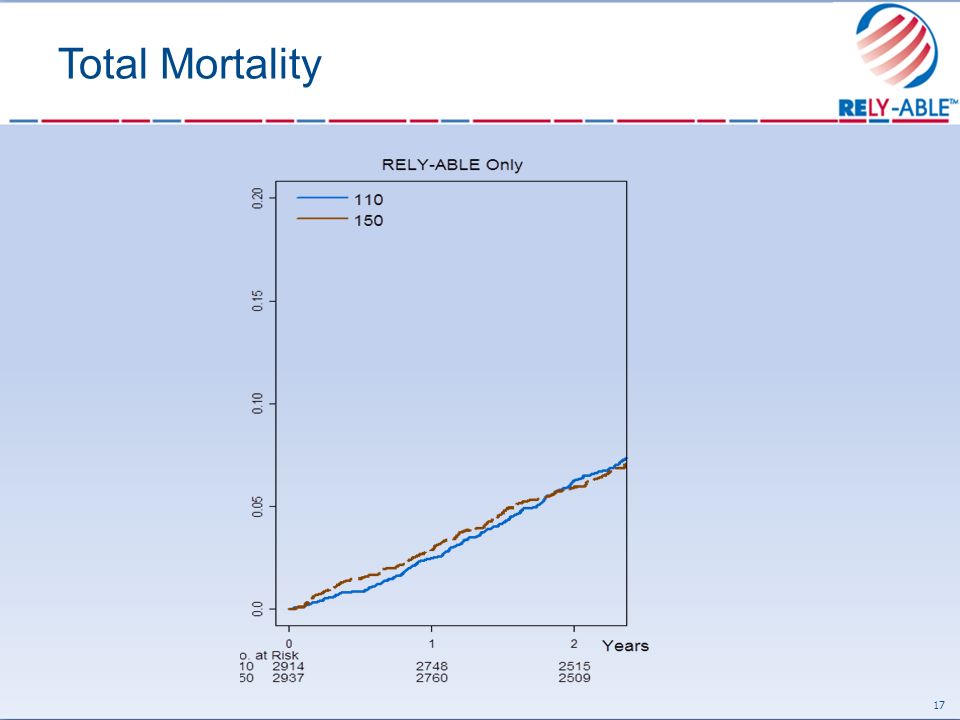 Total Mortality 17