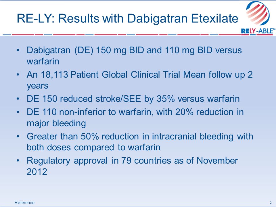 RE-LY: Results with Dabigatran Etexilate Dabigatran (DE) 150 mg BID and 110 mg BID versus warfarin An 18,113 Patient Global Clinical Trial Mean follow up 2 years DE 150 reduced stroke/SEE by 35% versus warfarin DE 110 non-inferior to warfarin, with 20% reduction in major bleeding Greater than 50% reduction in intracranial bleeding with both doses compared to warfarin Regulatory approval in 79 countries as of November Reference