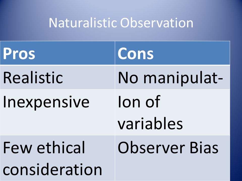 Naturalistic Observation Research Paper