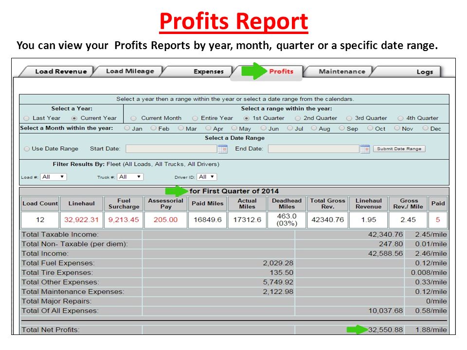 Profits Report You can view your Profits Reports by year, month, quarter or a specific date range.