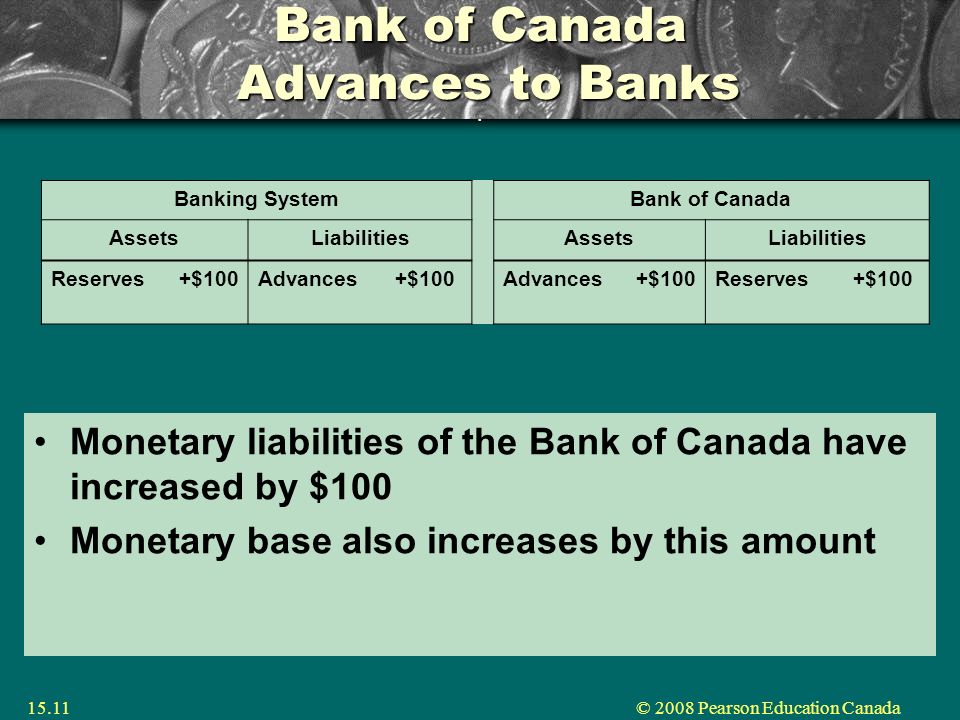 © 2008 Pearson Education Canada15.11 Bank of Canada Advances to Banks.