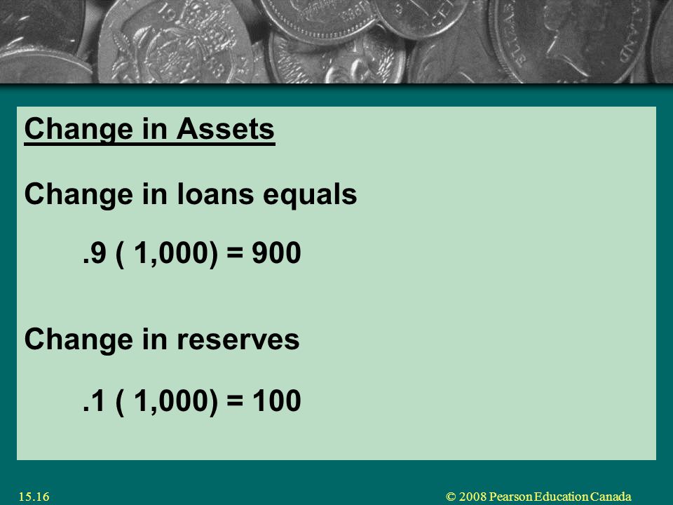 © 2008 Pearson Education Canada15.16 Change in Assets Change in loans equals.9 ( 1,000) = 900 Change in reserves.1 ( 1,000) = 100