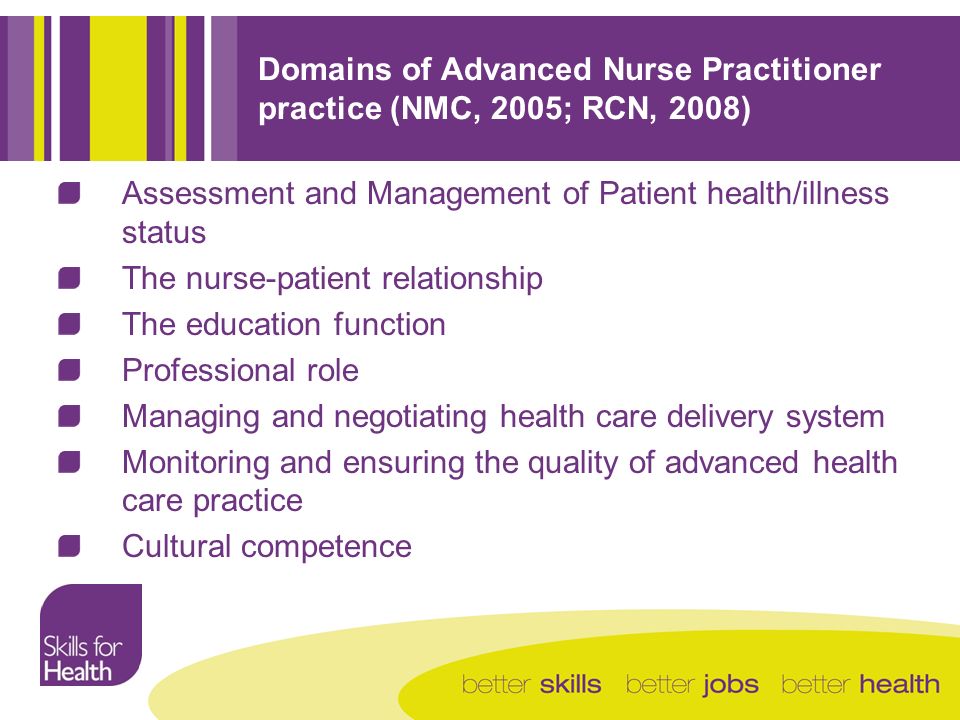 Domains of Advanced Nurse Practitioner practice (NMC, 2005; RCN, 2008) Assessment and Management of Patient health/illness status The nurse-patient relationship The education function Professional role Managing and negotiating health care delivery system Monitoring and ensuring the quality of advanced health care practice Cultural competence