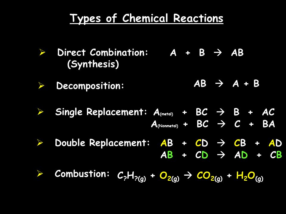 Combustion Equation Chemistry Talkchannels Chapter 8 Chemical Equations And Reactions Day Ppt Download