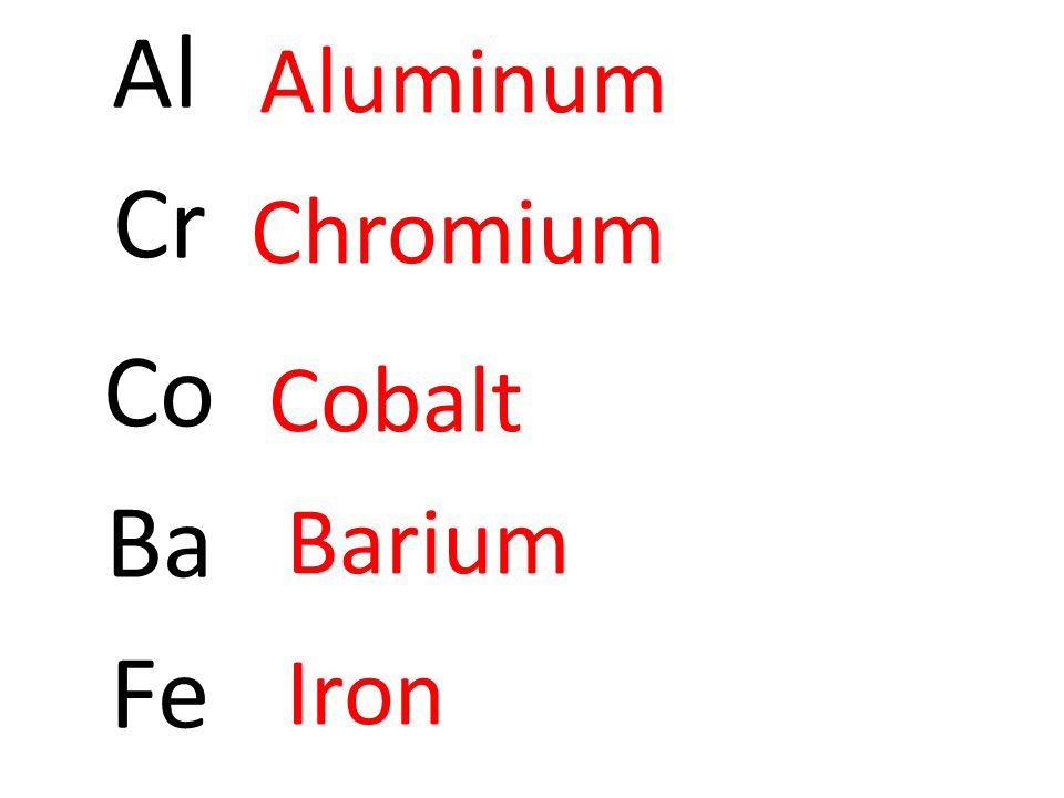 Al Aluminum Cr Chromium Co Cobalt Ba Barium Fe Iron