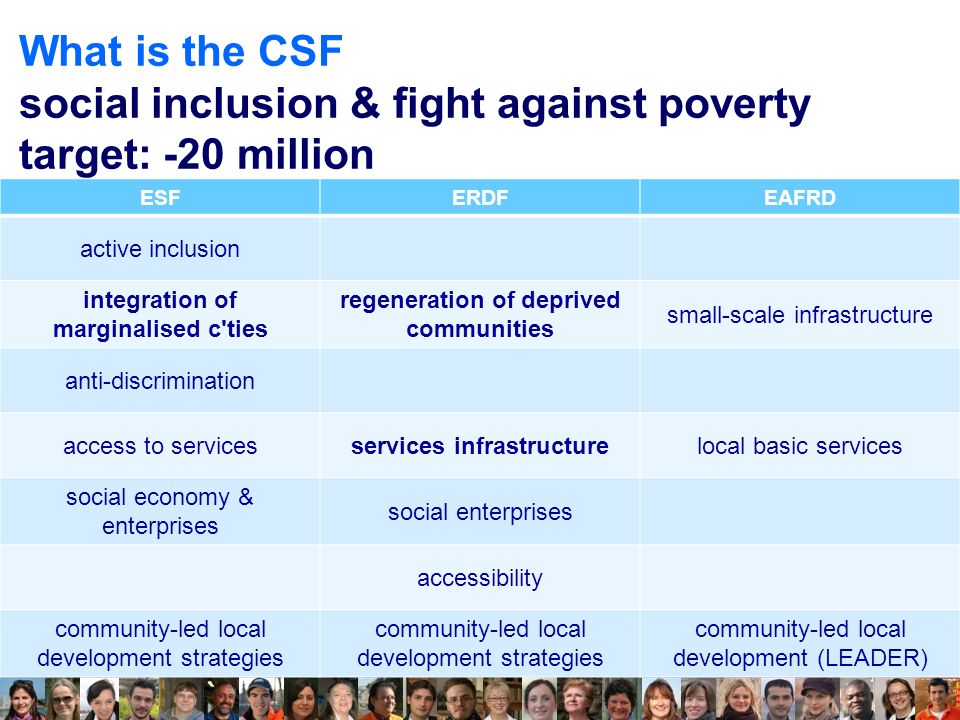 What is the CSF social inclusion & fight against poverty target: -20 million ESFERDFEAFRD active inclusion integration of marginalised c ties regeneration of deprived communities small-scale infrastructure anti-discrimination access to servicesservices infrastructurelocal basic services social economy & enterprises social enterprises accessibility community-led local development strategies community-led local development (LEADER)