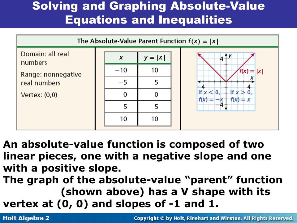 Holt Algebra Solving Absolute Value Equations And Inequalities 2 8 Holt Algebra 2 8 Solving Absolute Value Equations And Inequalities An