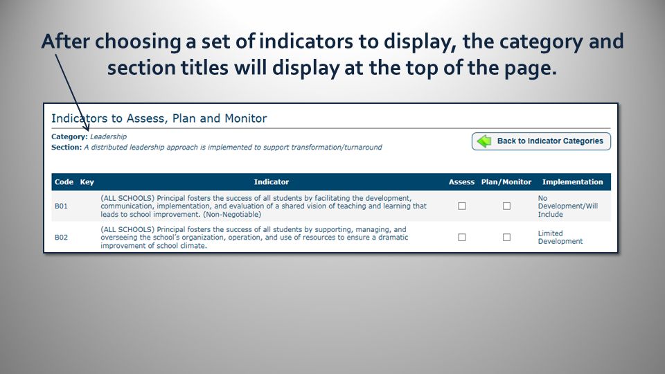 After choosing a set of indicators to display, the category and section titles will display at the top of the page.