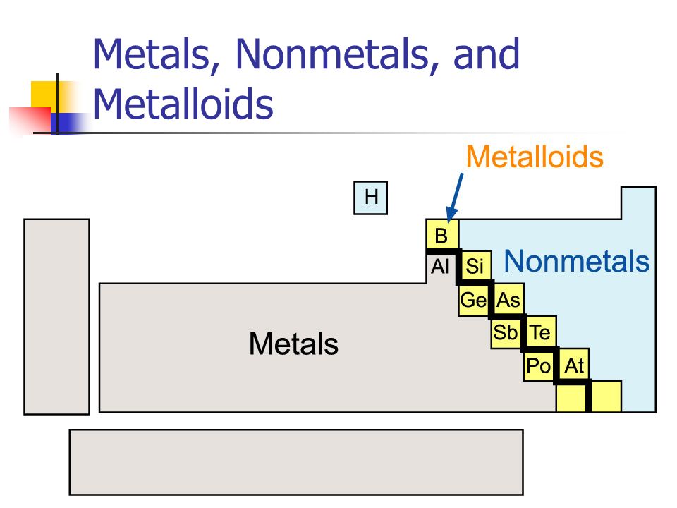 Printables Properties Of Metals And Nonmetals Worksheet properties of metals and nonmetals worksheet bloggakuten