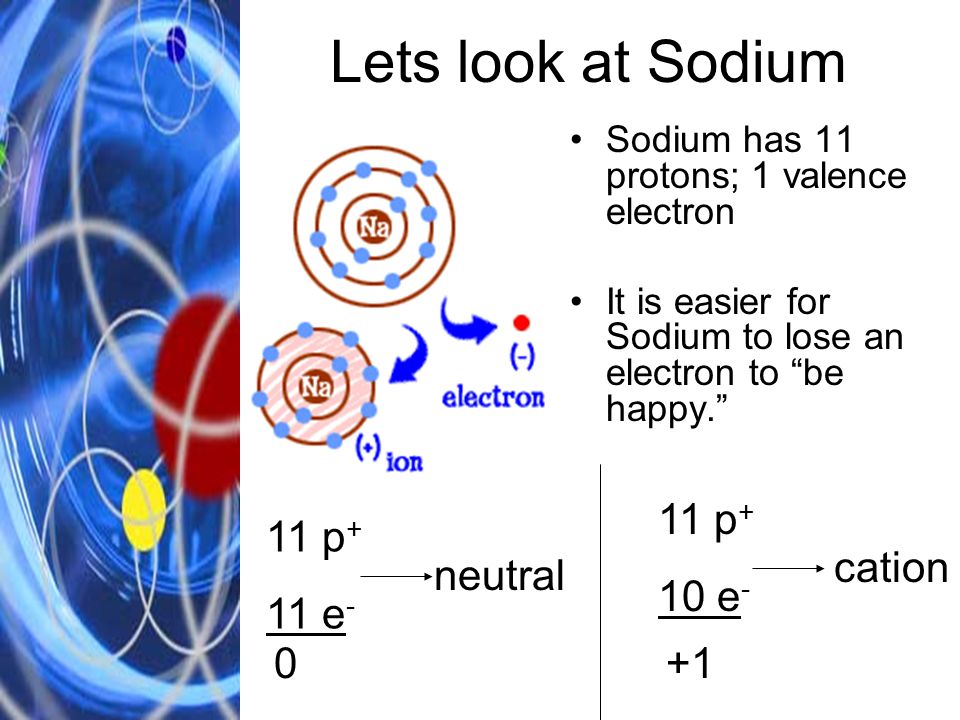 Lets look at Sodium Sodium has 11 protons; 1 valence electron It is easier for Sodium to lose an electron to be happy. 11 p + 11 e - neutral 11 p + 10 e - cation 0+1