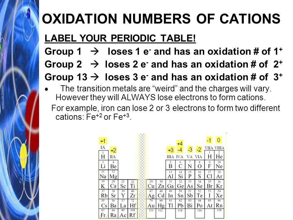 OXIDATION NUMBERS OF CATIONS LABEL YOUR PERIODIC TABLE.