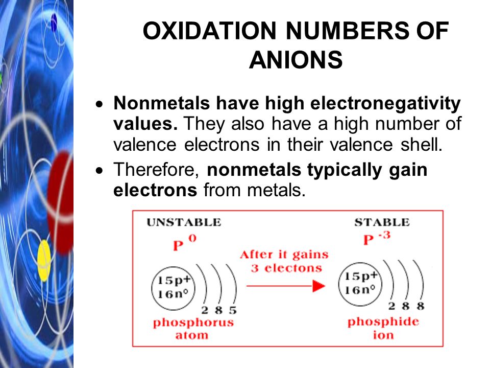 OXIDATION NUMBERS OF ANIONS  Nonmetals have high electronegativity values.