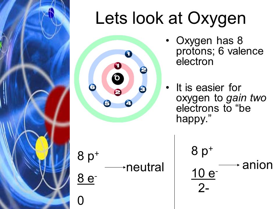 Lets look at Oxygen Oxygen has 8 protons; 6 valence electron It is easier for oxygen to gain two electrons to be happy. 8 p + 8 e - 0 neutral 8 p + 10 e - anion O 2-