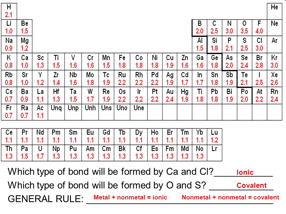 Which type of bond will be formed by Ca and Cl ___________ Which type of bond will be formed by O and S.
