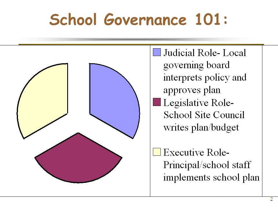 2 School Governance 101: