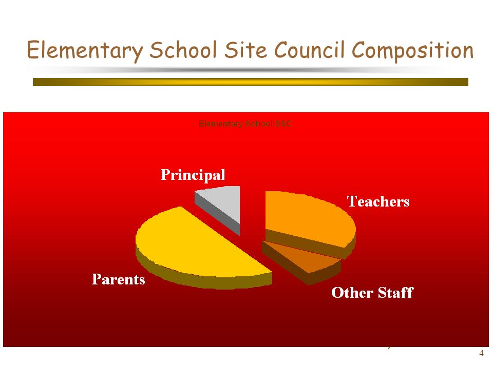 4 Elementary School Site Council Composition