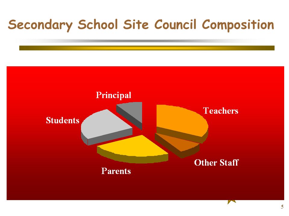 5 Secondary School Site Council Composition