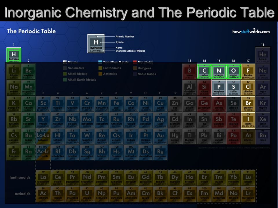 Inorganic Chemistry and The Periodic Table