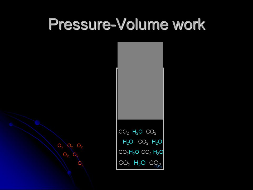 Pressure-Volume work C8H8C8H8 O 2 O 2 O 2 O 2 O 2 O 2 CO 2 H 2 O CO 2 H 2 O CO 2 H 2 O CO 2 H 2 O CO 2 H 2 O CO 2