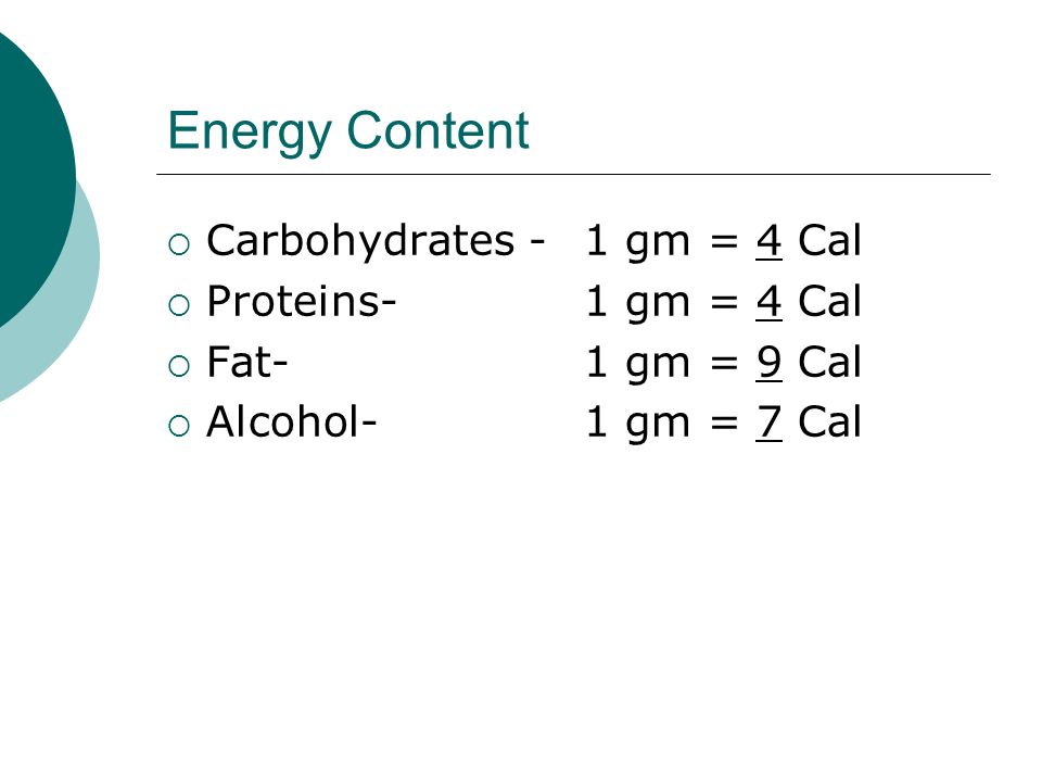 Energy Content  Carbohydrates - 1 gm = 4 Cal  Proteins-1 gm = 4 Cal  Fat-1 gm = 9 Cal  Alcohol-1 gm = 7 Cal