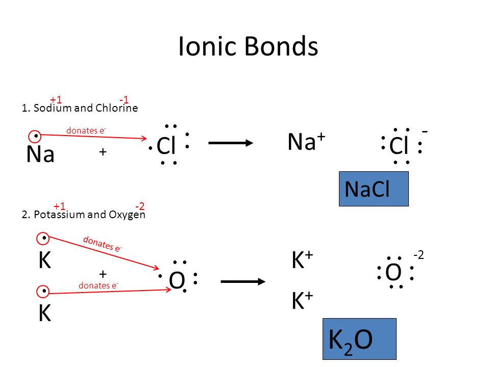Ionic Bonds Na Cl 1. Sodium and Chlorine ● ●● ● ● ● ● ● donates e - Na + ● Cl ● ● ● ● ● ● ● 2.