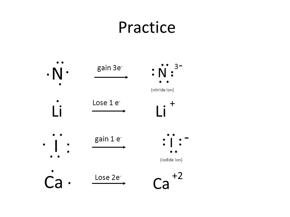 Practice N I Li Ca ● ● ● ● ● N (nitride ion) 3-3- gain 3e - ● ● ● ● ● ● ● ● ● ● ● ● ● ● ● I (iodide ion) gain 1 e - ● ● ● ● ● ● ● ● - ● Li Lose 1 e - + Ca Lose 2e - +2 ● ●