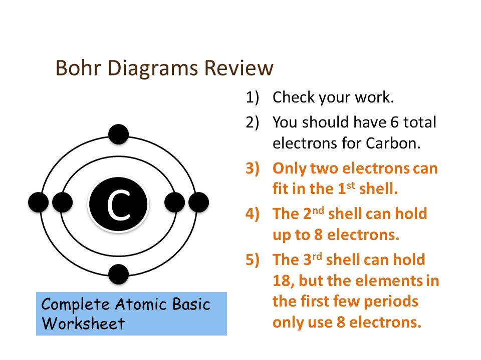 1)Check your work. 2)You should have 6 total electrons for Carbon.