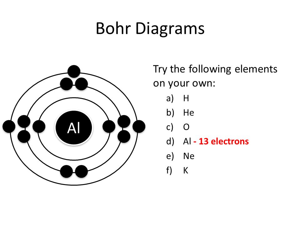 Bohr Diagrams Try the following elements on your own: a)H b)He c)O d)Al - 13 electrons e)Ne f)K Al