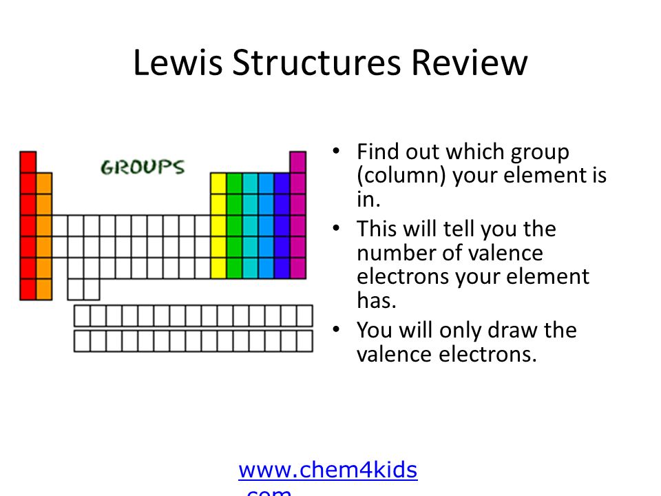 Lewis Structures Review Find out which group (column) your element is in.