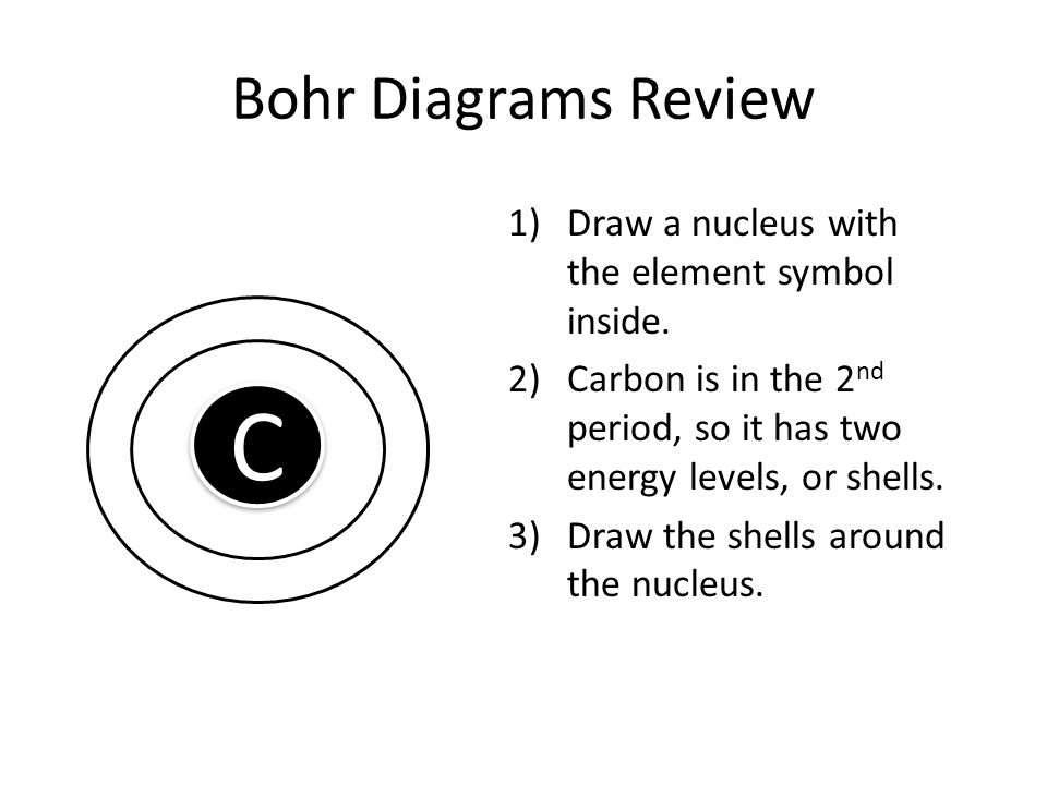 Bohr Diagrams Review 1)Draw a nucleus with the element symbol inside.