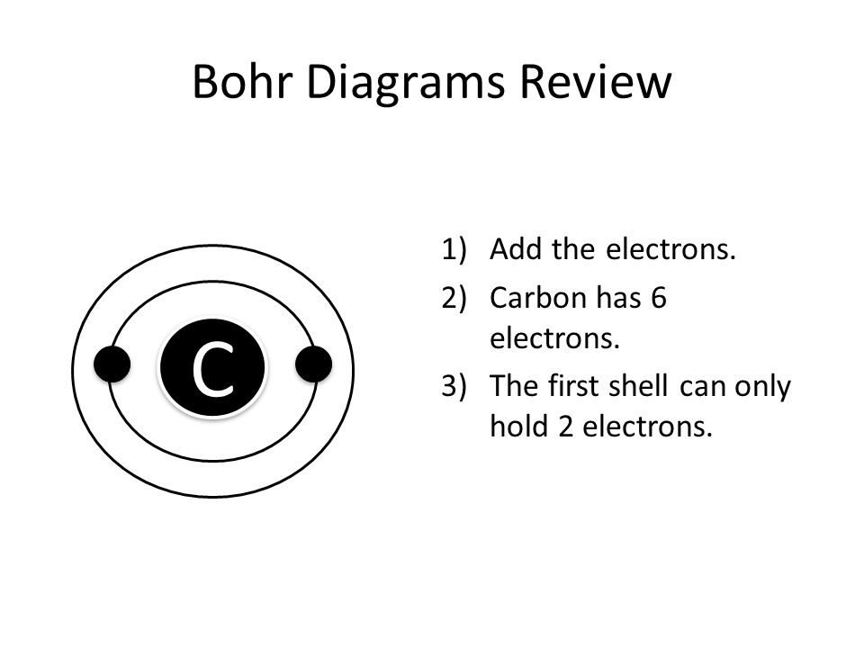 Bohr Diagrams Review 1)Add the electrons. 2)Carbon has 6 electrons.