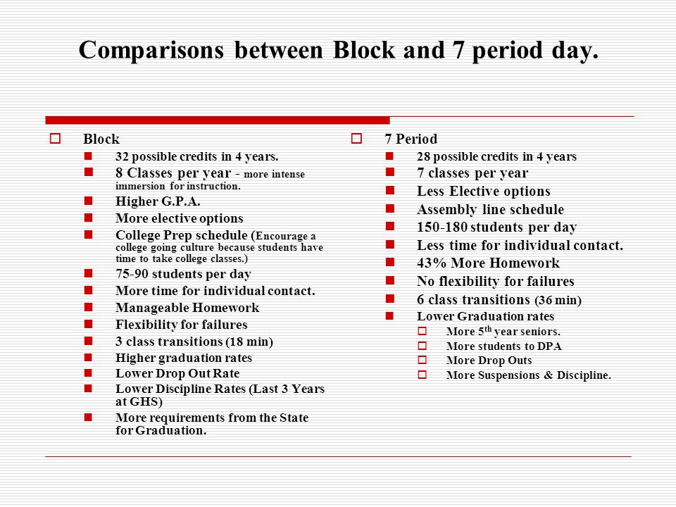 college block schedule