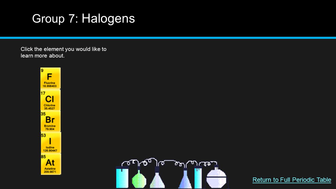 Group 7: Halogens Click the element you would like to learn more about.