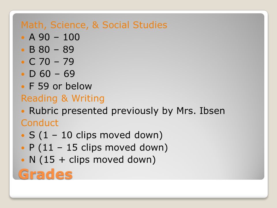 Grades Math, Science, & Social Studies A 90 – 100 B 80 – 89 C 70 – 79 D 60 – 69 F 59 or below Reading & Writing Rubric presented previously by Mrs.