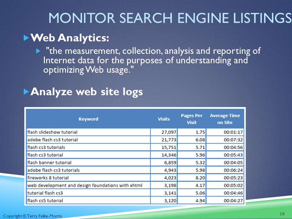 Copyright © Terry Felke-Morris MONITOR SEARCH ENGINE LISTINGS  Web Analytics:  the measurement, collection, analysis and reporting of Internet data for the purposes of understanding and optimizing Web usage.  Analyze web site logs 18