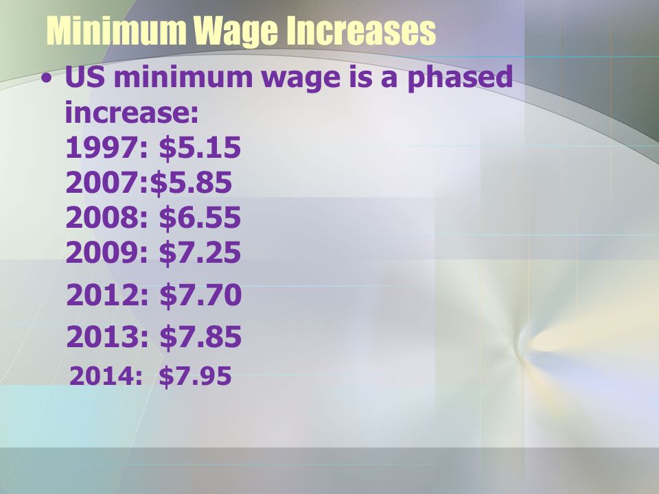 Minimum Wage Increases US minimum wage is a phased increase: 1997: $ :$ : $ : $ : $ : $ : $7.95