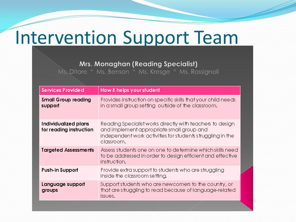 Intervention Support Team