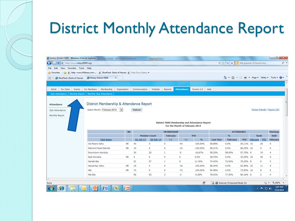 District Monthly Attendance Report