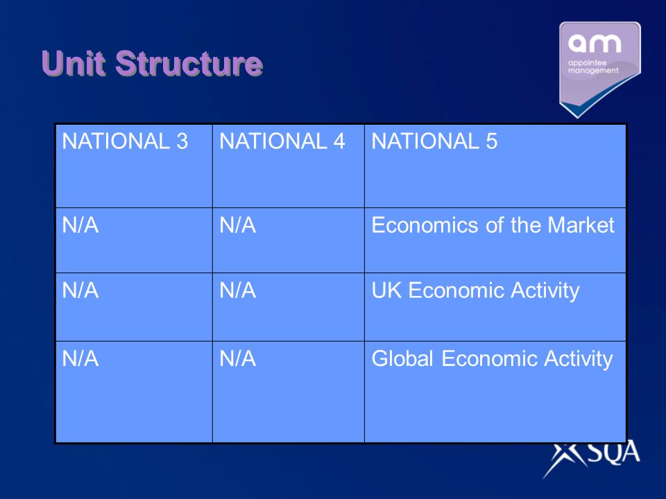 Unit Structure NATIONAL 3NATIONAL 4NATIONAL 5 N/A Economics of the Market N/A UK Economic Activity N/A Global Economic Activity