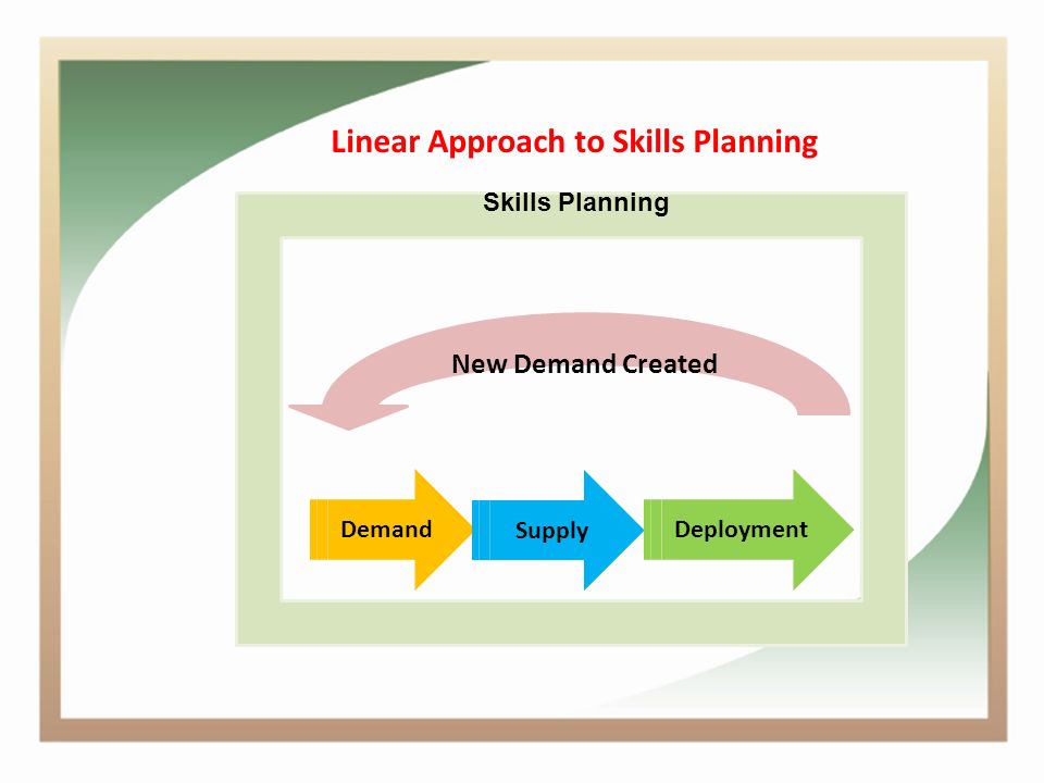 Demand Supply Deployment New Demand Created Skills Planning Linear Approach to Skills Planning