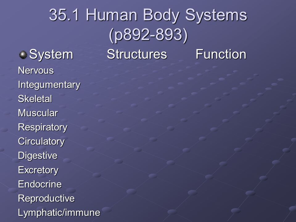35.1 Human Body Systems (p ) SystemStructuresFunction NervousIntegumentarySkeletalMuscularRespiratoryCirculatoryDigestiveExcretoryEndocrineReproductiveLymphatic/immune