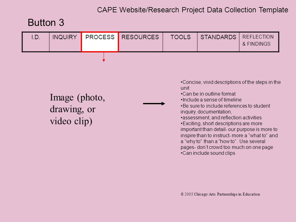 CAPE Website/Research Project Data Collection Template Button 3 I.D.INQUIRYPROCESSRESOURCES TOOLSSTANDARDS REFLECTION & FINDINGS PROCESS Concise, vivid descriptions of the steps in the unit Can be in outline format Include a sense of timeline Be sure to include references to student inquiry, documentation, assessment, and reflection activities Exciting, short descriptions are more important than detail- our purpose is more to inspire than to instruct- more a what to and a why to than a how to .