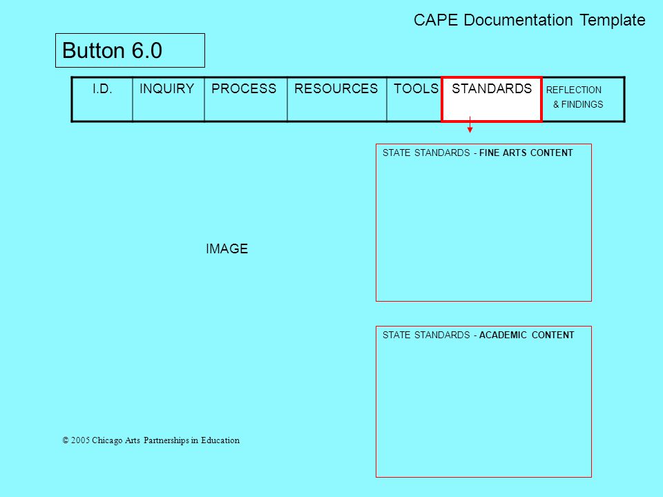 CAPE Documentation Template Button 6.0 I.D.INQUIRYPROCESSRESOURCESTOOLS Documentation REFLECTION & FINDINGS STATE STANDARDS - FINE ARTS CONTENT STANDARDS STATE STANDARDS - ACADEMIC CONTENT IMAGE © 2005 Chicago Arts Partnerships in Education