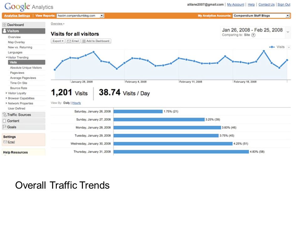 Overall Traffic Trends