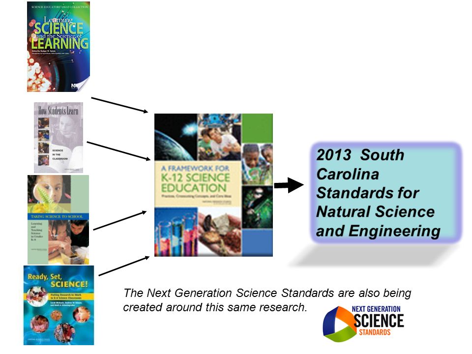 The Next Generation Science Standards are also being created around this same research.