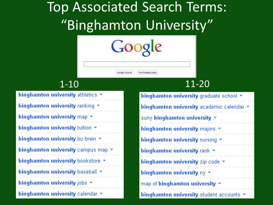 Top Associated Search Terms: Binghamton University