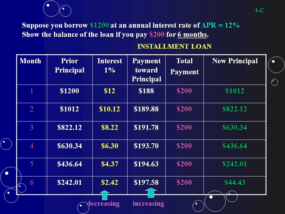 Suppose you borrow $1200 at an annual interest rate of APR = 12% Show the balance of the loan if you pay $200 for 6 months.