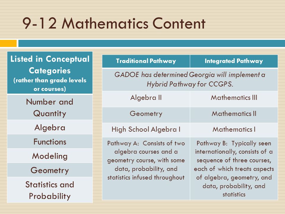 9-12 Mathematics Content Traditional PathwayIntegrated Pathway GADOE has determined Georgia will implement a Hybrid Pathway for CCGPS.