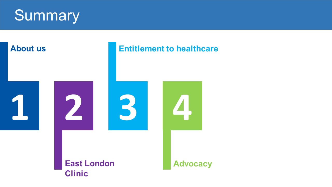 1234 About us East London Clinic Entitlement to healthcare Advocacy Summary