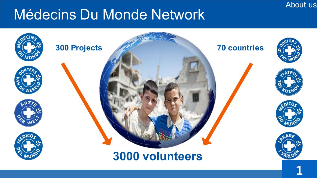 Médecins Du Monde Network 300 Projects70 countries 3000 volunteers About us 1